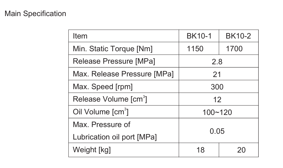 External Hydraulic Brake assemblied with Hydraulic Motors (BMP, BMR, BMS, MP, MR, MS, OMP, OMR, OMS, etc.) apply Engineering, Construction, Material Handling, and Agricultural Machinery