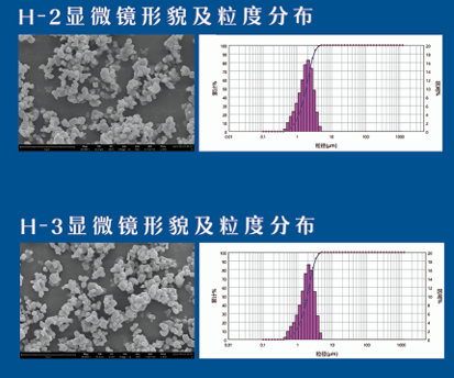 Alumina Nitride Powder