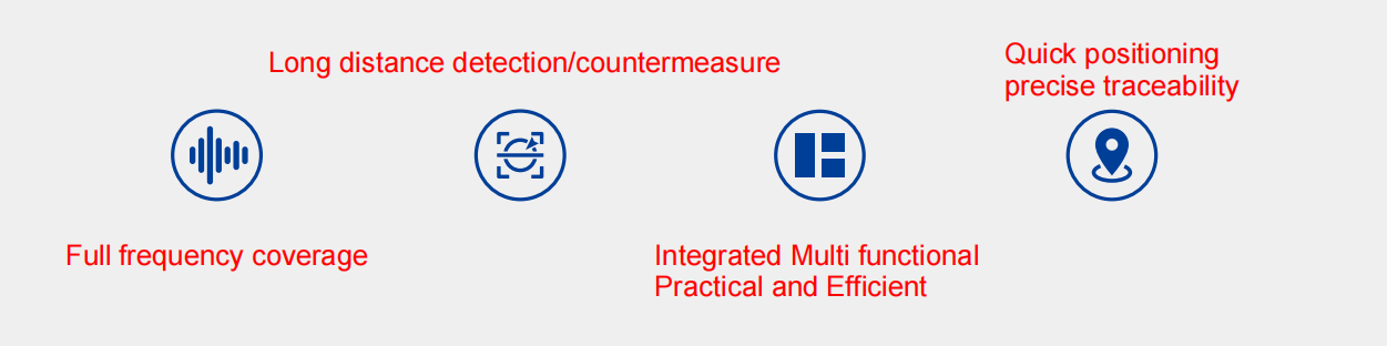 10 Second Response 10 Hour Endurance Integrated Anti Drone Interference Shield Full Frequency Range