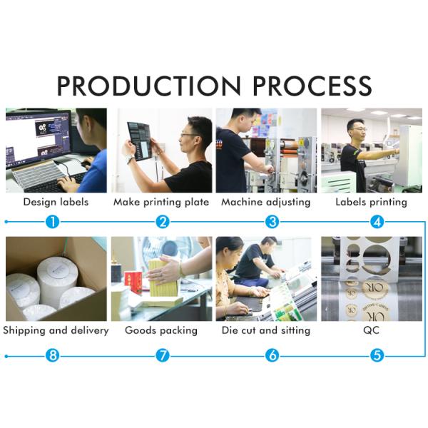 Biodegradable умирают отрезанные ярлыки стикера