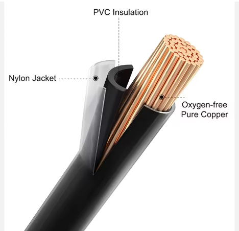 1.5mm 2.5mm THN THW THHN Nylon Sheath 600V 1 Core PVC Flexible Cable