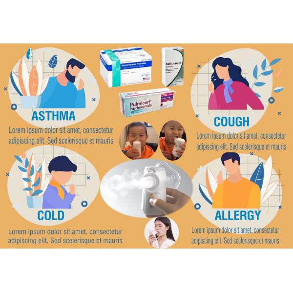 Nebulizer кашля холодный COPD машины Nebulizer детей домочадца портативный