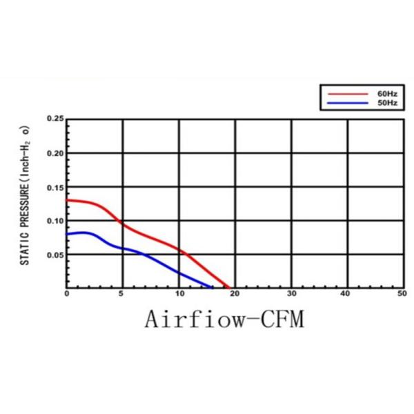 3.2 Inch EC Axial Fan / AC TO DC Save Energy Fan 80mm x 80mm x 25mm / EC Motor