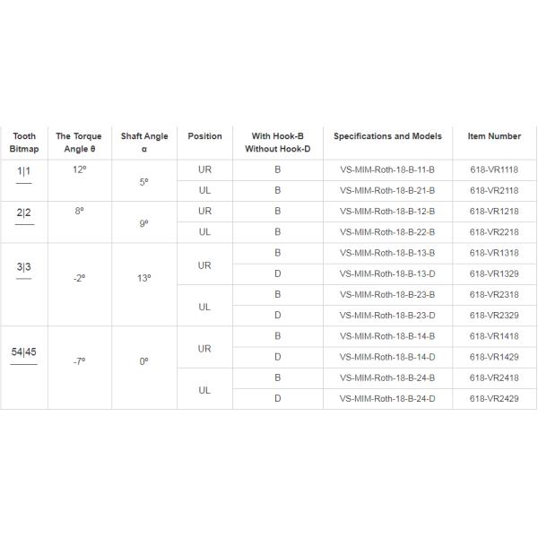 Stainless Steel MBT Orthodontic Metal Brackets 0.022'' 0.018''
