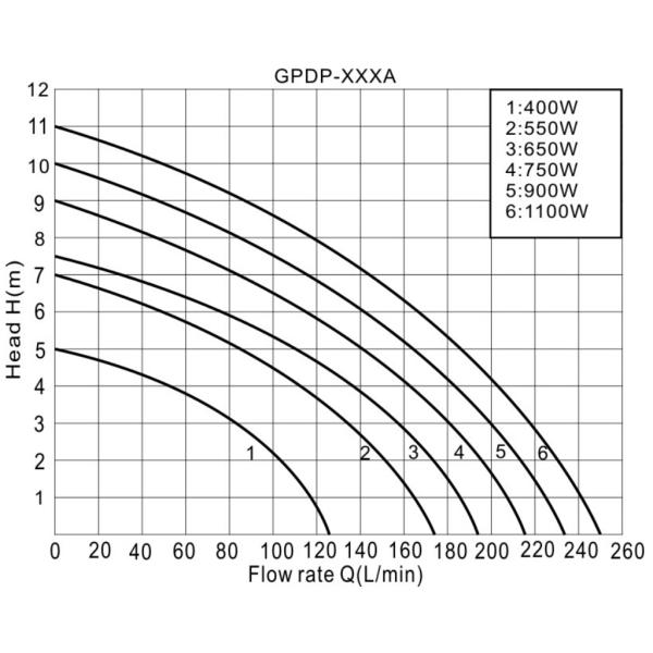 garden pump, submersible pump, plastic pump, water pump, centrifugal pump, dirty water