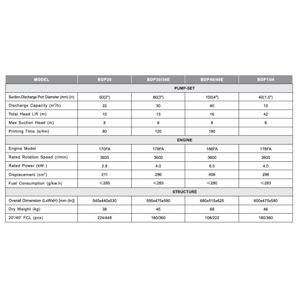 Generador diesel 2.8KW/4KW/6.5KW de la bomba de agua pequeño