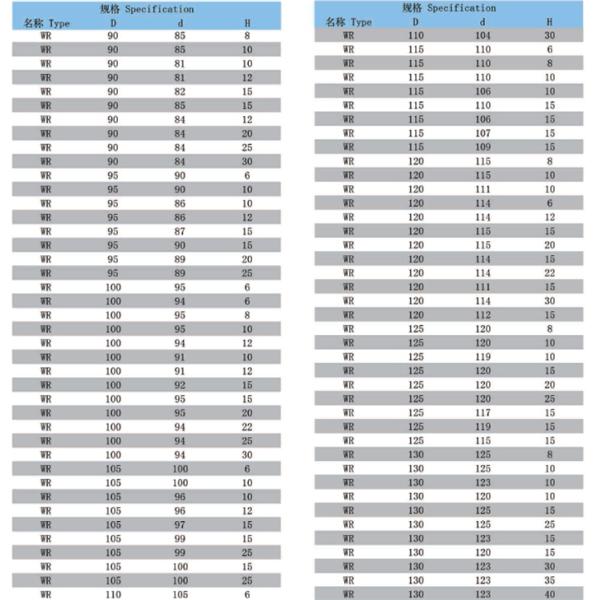 ODM Hydraulic Guide Ring Excavator Breaker Hammer Spare Parts