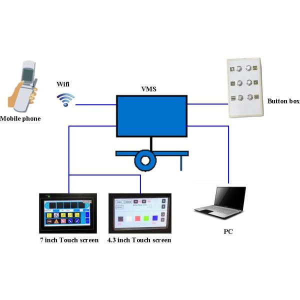 Шоссе VMS шоссе P16 P20 подписывает на открытом воздухе доску СИД цифров