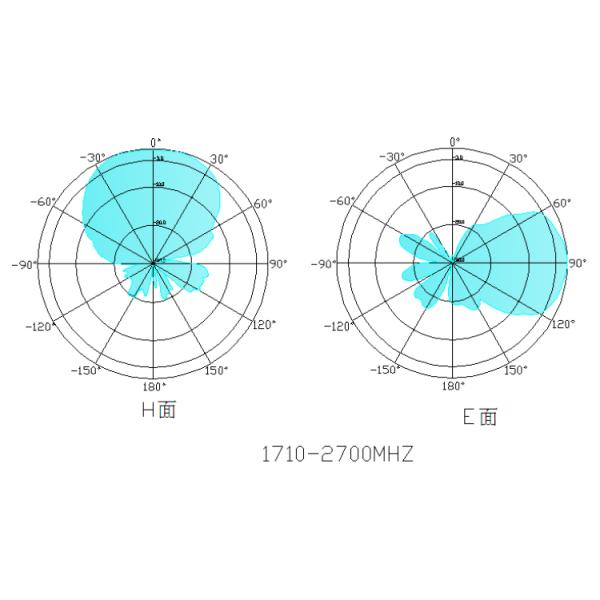 Custom Color 4G 3G Car GSM Antenna For Car 700-2700mhz SMA Male Connector