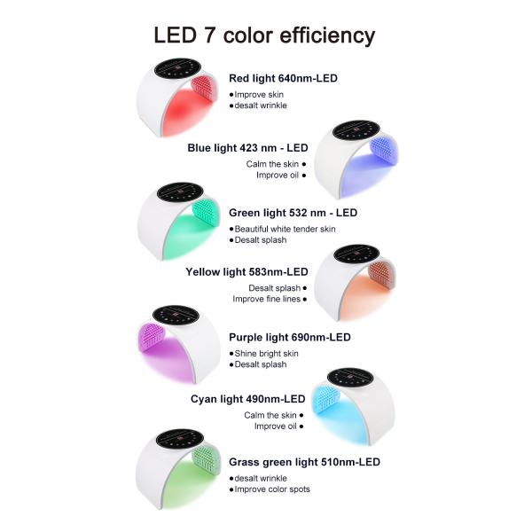 Red Blue Light Therapy for Face, ZHU HAI OABES LED Face Mask Light Therapy for Acne Wrinkles