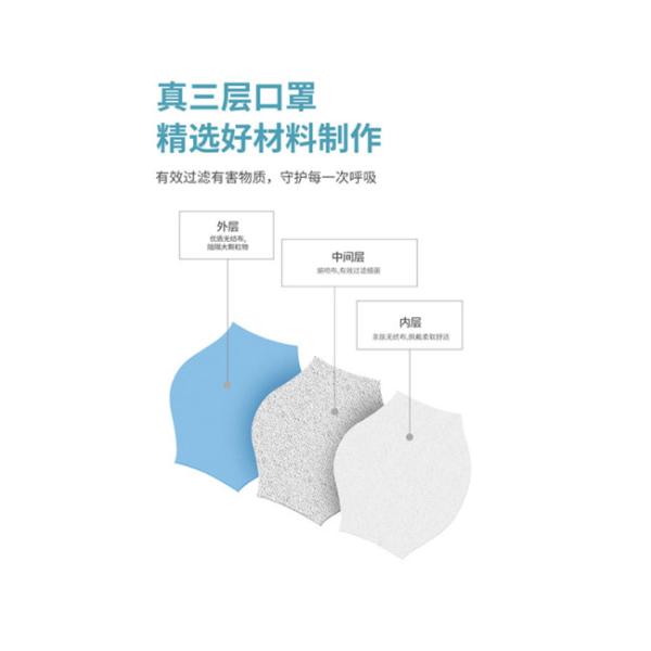 Sterile Disposable Medical Masks 95% Filterable disposable surgical face mask