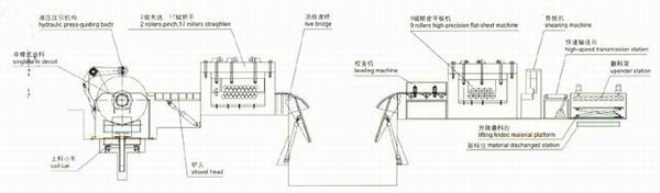 0,3 rollos/bobina/chapa de -1.2mm que raja la línea máquina con poder hidráulico de la estación 4Kw