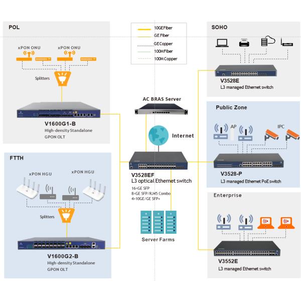 Переключатель сети L3 128 локальных сетей Gbps управлял 24 переключателями PoE портов