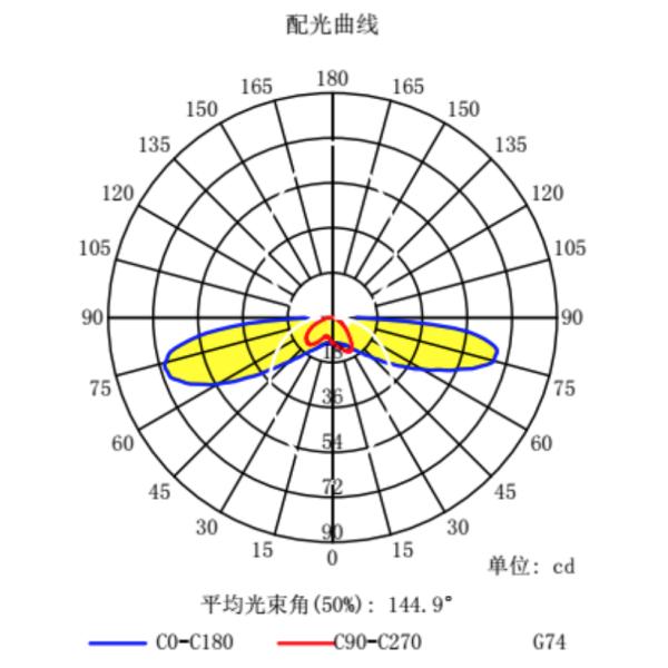 3030SMD LED Street Light Lens 173MM Wide Angle 176x96 Degree High Light Output