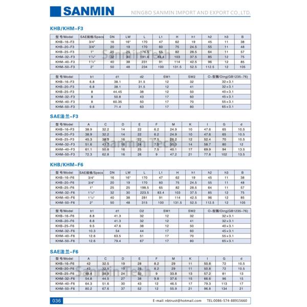 КХБ КХМ отключило гидравлический диаметр стали углерода 16мм шарикового клапана 20мм 25мм с фланцом САЭ