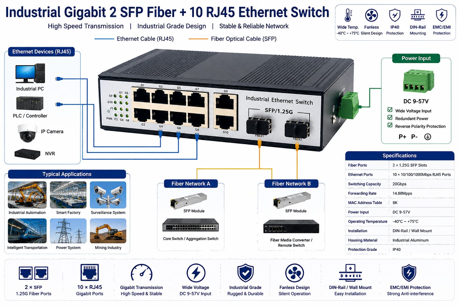 DIN Rail / Wall Mount Fiber Ethernet Switch 2 SFP Fiber Ports 10 RJ45 Ethernet Ports