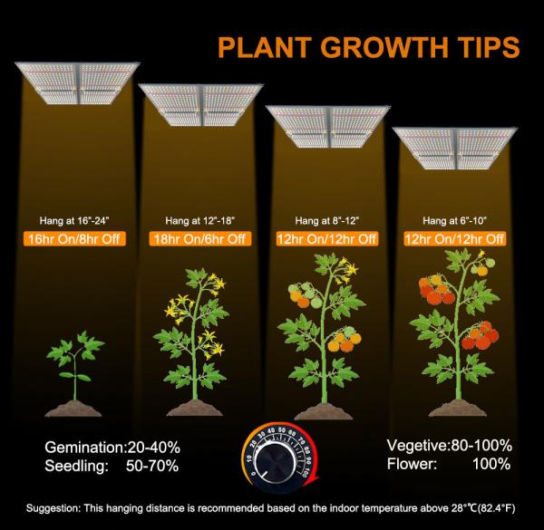 400W Cultivation LED Light Full Spectrum LED Grow Lamps For Indoor Plants