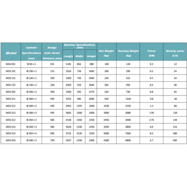 Commercial  Sludge Dewatering Machine Low Screw Speed Convenient Maintenance