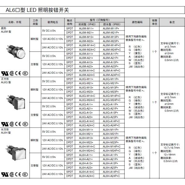AL6Q-M24GC