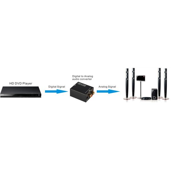 Digital To Analog 192KHz AV Signal Converter
