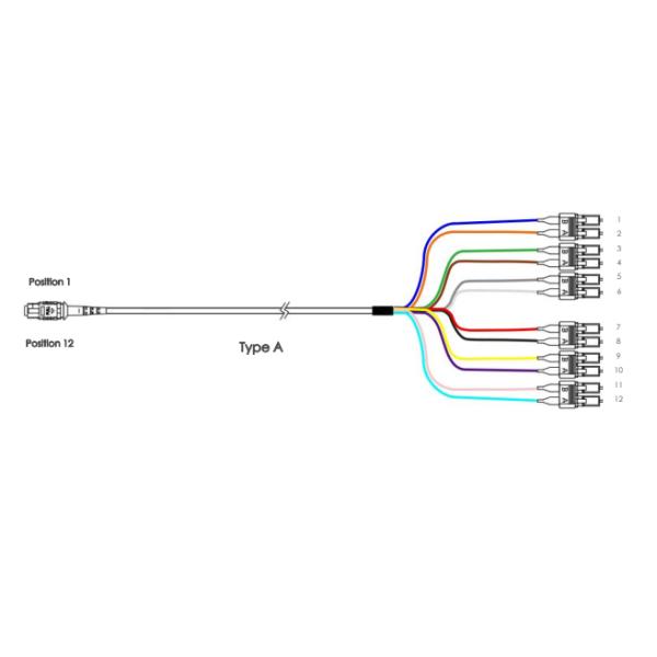 8/12/24 femelle des noyaux MPO/MTP au câble optique de sortance de fibre de LC, OM3 50/125 pour QSFP