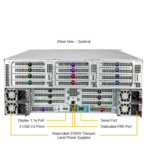 Supermicro AS-4145GH-TNMR 4U Rackmount GPU Server with Quad AMD Instinct™ MI300A Accelerators 960GB ECC LPDDR5X and 2700W Titanium Power