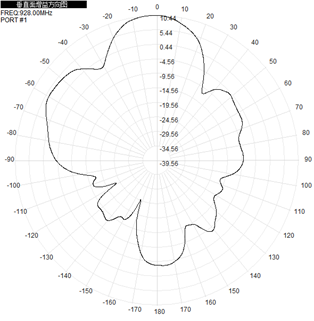Flat Outdoor Panel Antenna RFID 902-928 MHz 10dBi 700x150x90