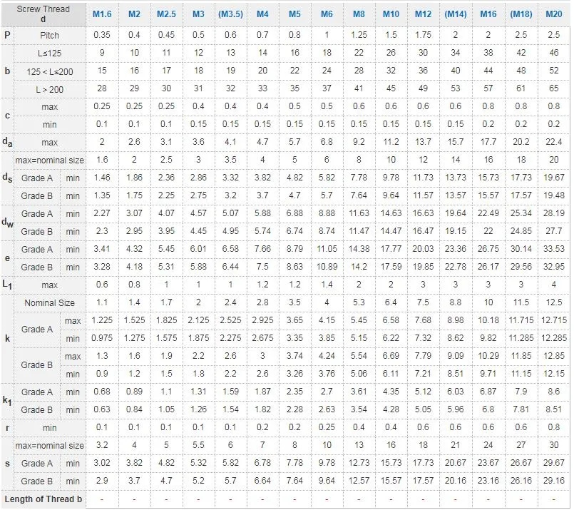 En14399-4 Hv Carbon Steel Hex Bolt M16 - M36