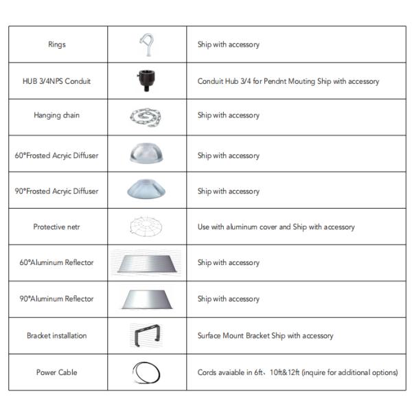 Света СИД залива IK08 6500K промышленные высокие, ETL залив UFO 200 ватт высокий привели свет