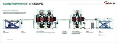 2200 mm working width 2+4 Double Sides Sanding Line for 7 feet width MDF/HDF/Plywood/Partical Board/Wooden Panel