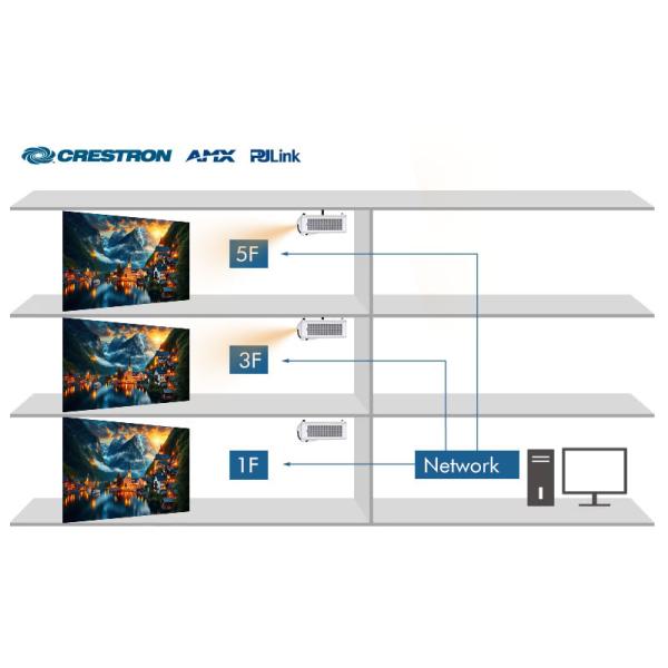 Immersive Room Projection Short Throw Laser Projector 4800 Lumen HD With WXGA Resolution