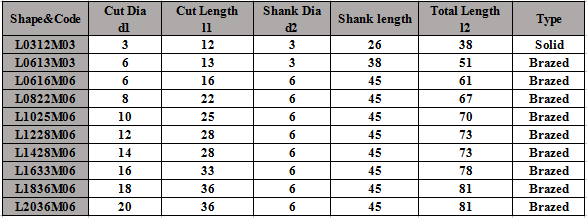 Заусенец карбида пламени высокой износостойкости/файл карбида вольфрама роторный