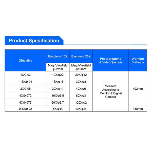 Motorized Digital Forensic Comparison Microscope with High Resolution CCD Camera and LED Illumination for Laboratory Research