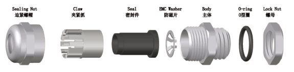 Anti Magnetic EMC Shielded Metal Cable Gland Metric Thread Type With Nickel Plated Brass