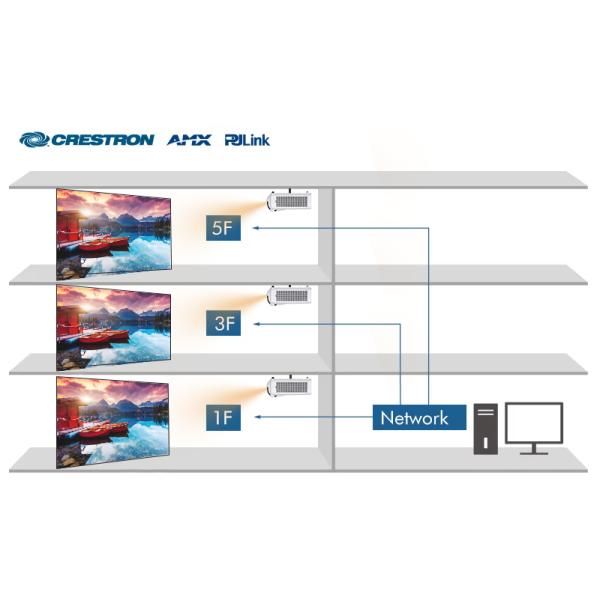 4800 Lumen Short Throw Projector Laser Throw Projector For Home Cinema