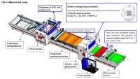 PVC HPL Coating Laminating Machine Coater Laminator Hot Melt Adhesive 20m/min