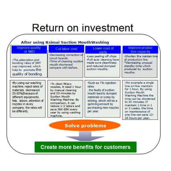 Периферийное оборудование SMT Сборочный автомат Автоматическая очистка форсунки Очистка форсунки 36шт One Time