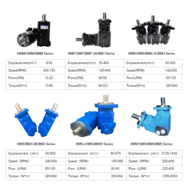 Custom High Torque Low-Speed Cycloidal Hydraulic Motor with High-Strength Sealing for Industrial Applications