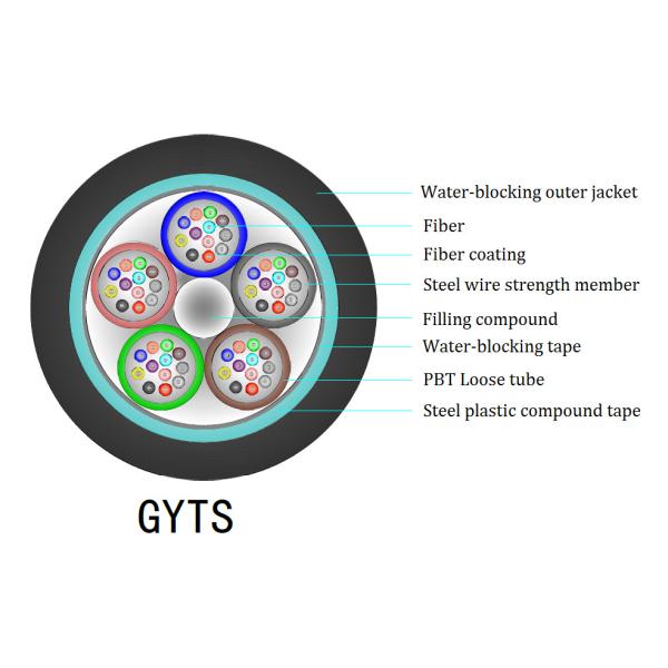 GYTS with Water-blocking tape 36 72 96 Core Armored Fiber Optic Cable for connecting communication equipments