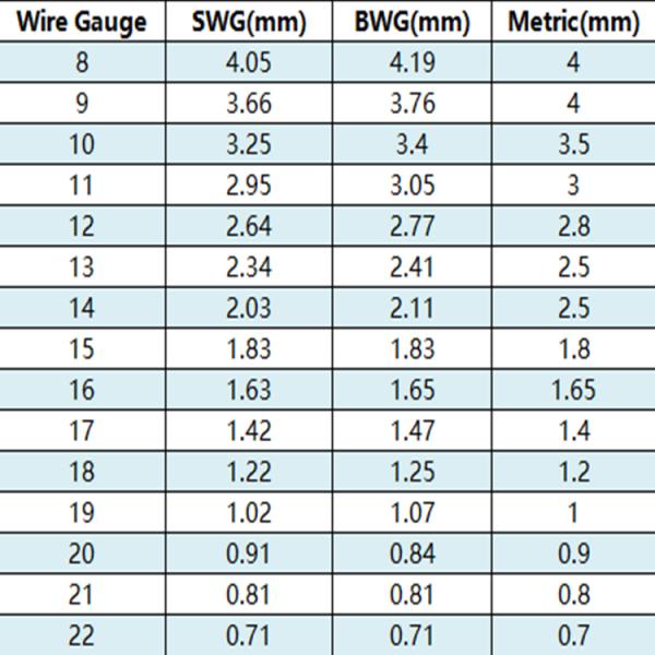 Окунутый датчик Q235 9 гальванизировал горячее провода BWG 21 гальванизированный