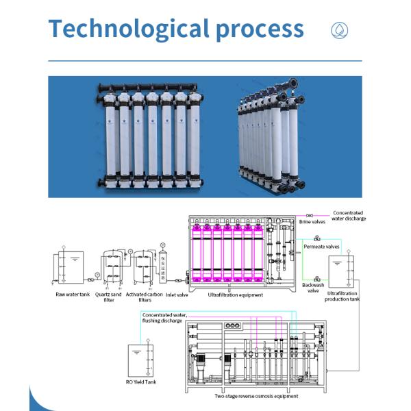 Rich Kirin-77-xp-20P Sewage Treatment System  Systems High-Capacity Industrial Water Purification