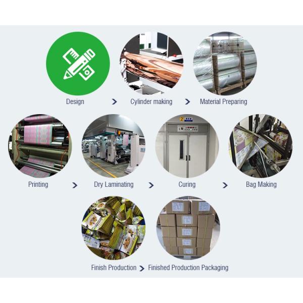 High Level Beautiful Design Stand Up Pouch Packaging Heat Seal Zipper Available