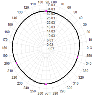 Leenz Satellite Positioning Antenna GPS Beidou Outdoor Timing Antenna Marine Antenna
