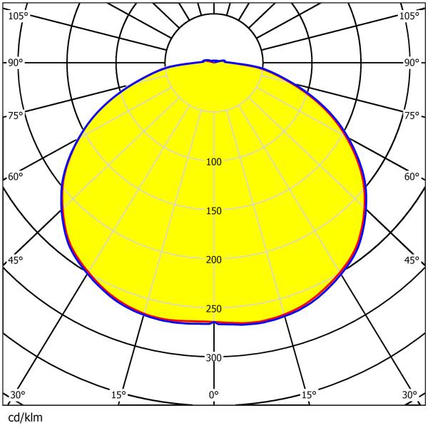 Масляная станция свет Линза Прозрачный пластиковый ПК материал с УФ-защитой