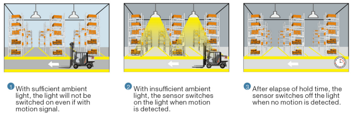 1-10V Dimmable Microwave Motion Sensor For Tri-proof Light, 6m Max Mounting Height