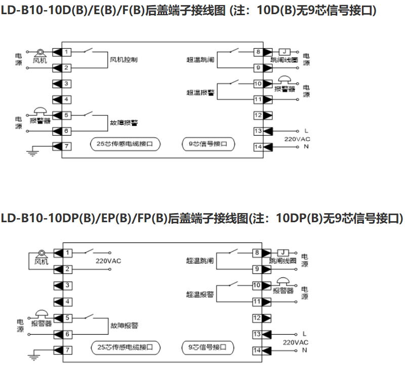 4-20mA Power Plant Components Dry Type Transformer Temperature Controller RS485 Communication