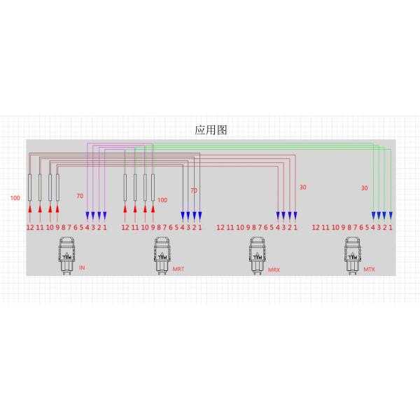 Diviseur de l'équilibrage de la charge de QoS FBT aux courtiers de paquet de réseau pour votre sécurité de réseau