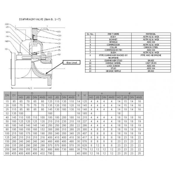 DN15 DN600 Size Flanged Globe Valve With Stainless Steel Stem High Pressure