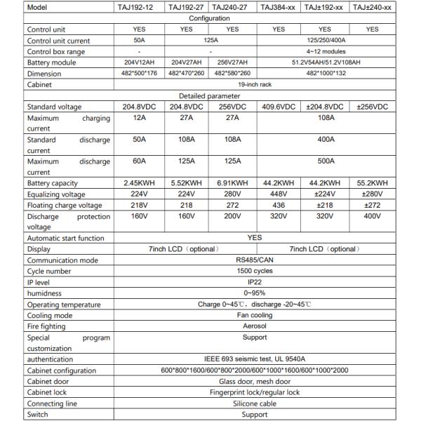 IP55 2.1M Armazenamento externo de energia/Gabinete externo IP55/Gabinete de alimentação à prova de intempéries com jaqueta de 3,0 mm e fechadura anti-roubo