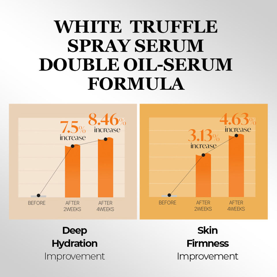 OEM ODM brand skin care brightening facial oil and serum toner spray truffle anti wrinkle repair moisturizing facial spray